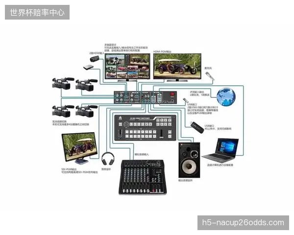 直播服务方引入云导播架构 优化多端信号同步精度 升级阶段