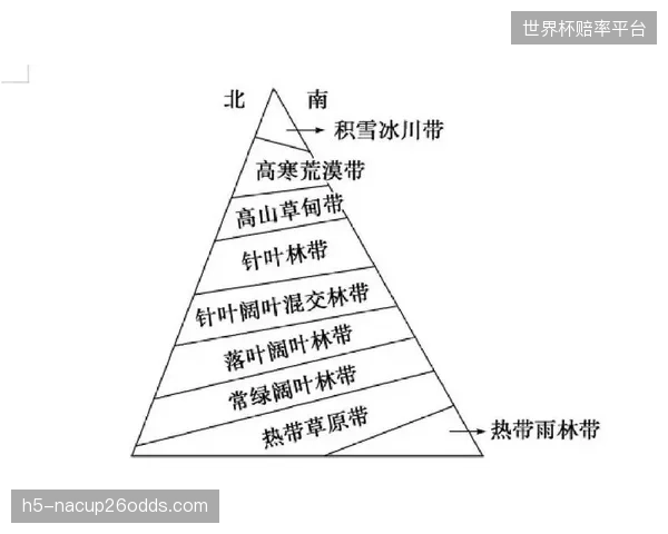 将温度、湿度、海拔等环境因素纳入算法，预测并训练运动员在不同气候下的神经反应将是未来协议设计的关键